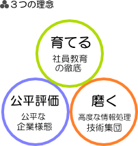 ３つの輪の図形